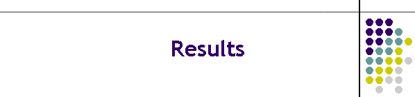 Results